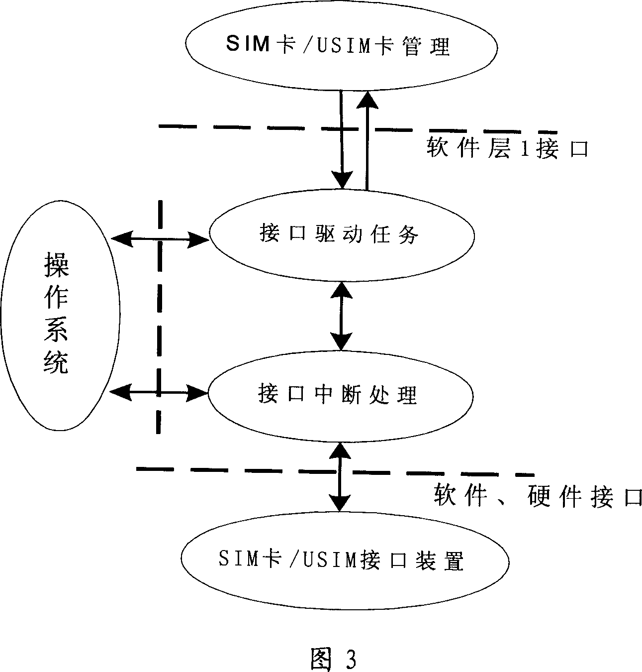 Interface device for SIM card and USIM card