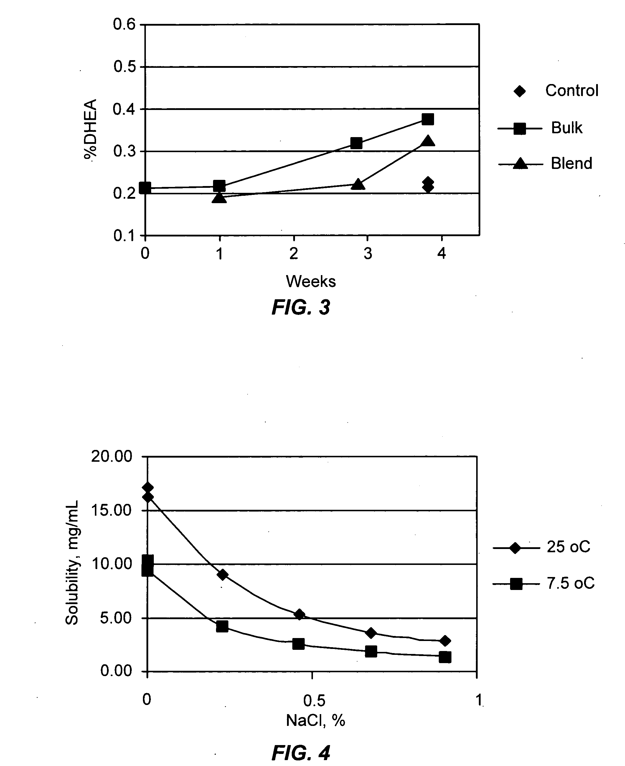 Combination of dehydroepiandrosterone or dehydroepiandrosterone-sulfate with a leukotriene receptor antagonist for treatment of asthma or chronic obstructive pulmonary disease