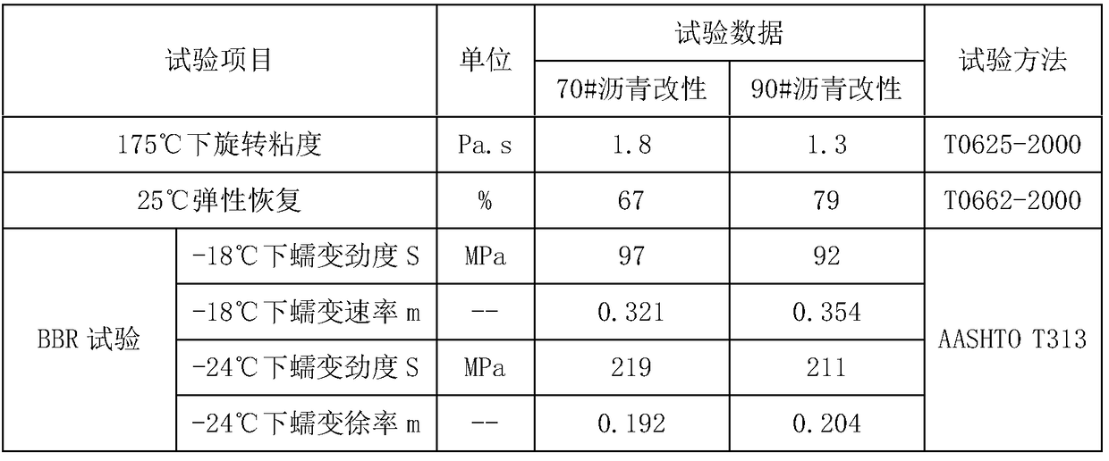 Rubber powder modified asphalt mixture and preparation method thereof