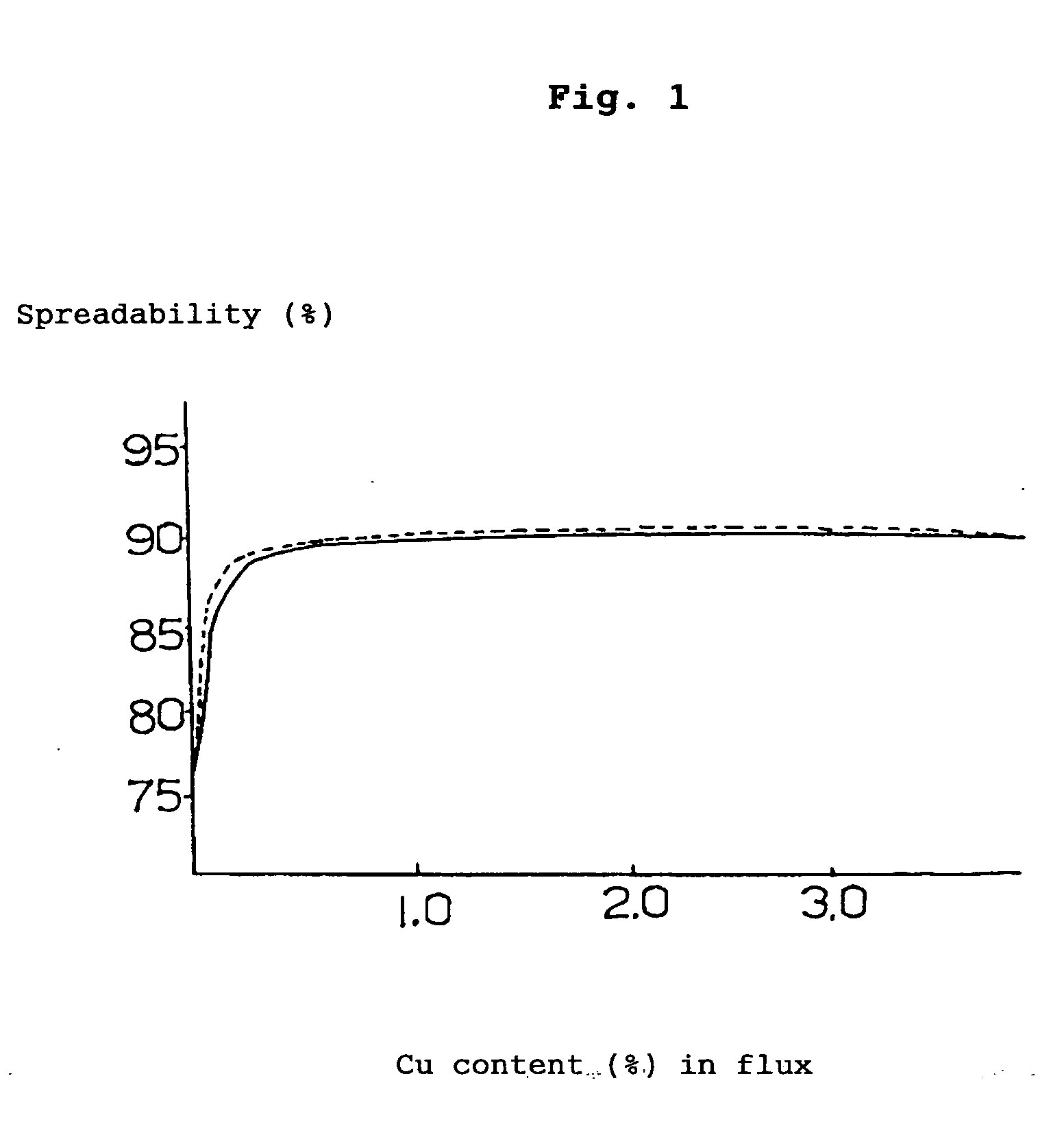 Preflux, flux, solder paste and method of manufacturing lead-free soldered body