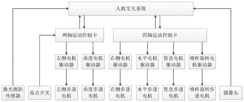 Pipe cleaning robot and control method thereof