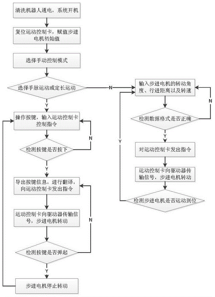 Pipe cleaning robot and control method thereof