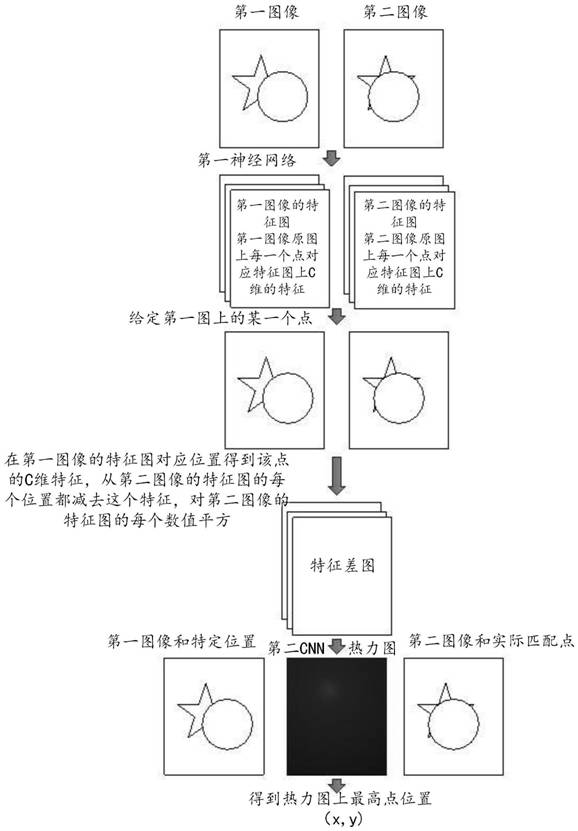 Image matching method and system, and computer readable medium