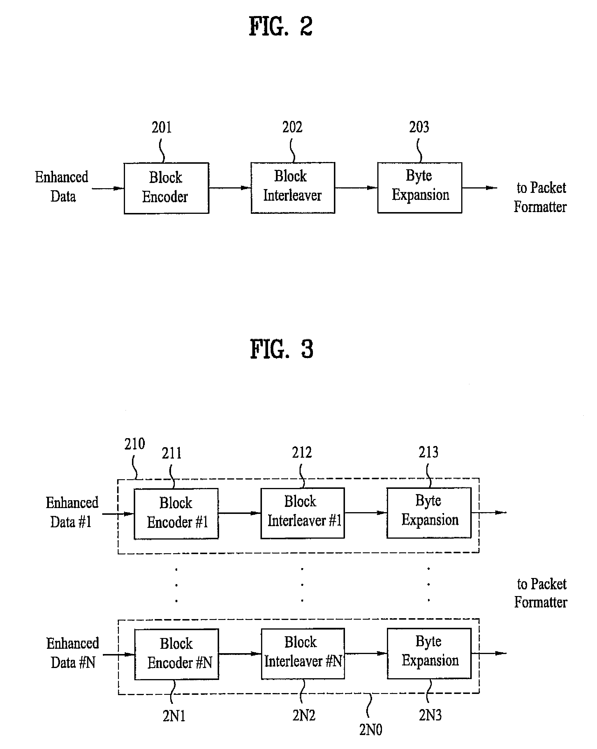 DTV transmitting system and receiving system and method of processing broadcast signal