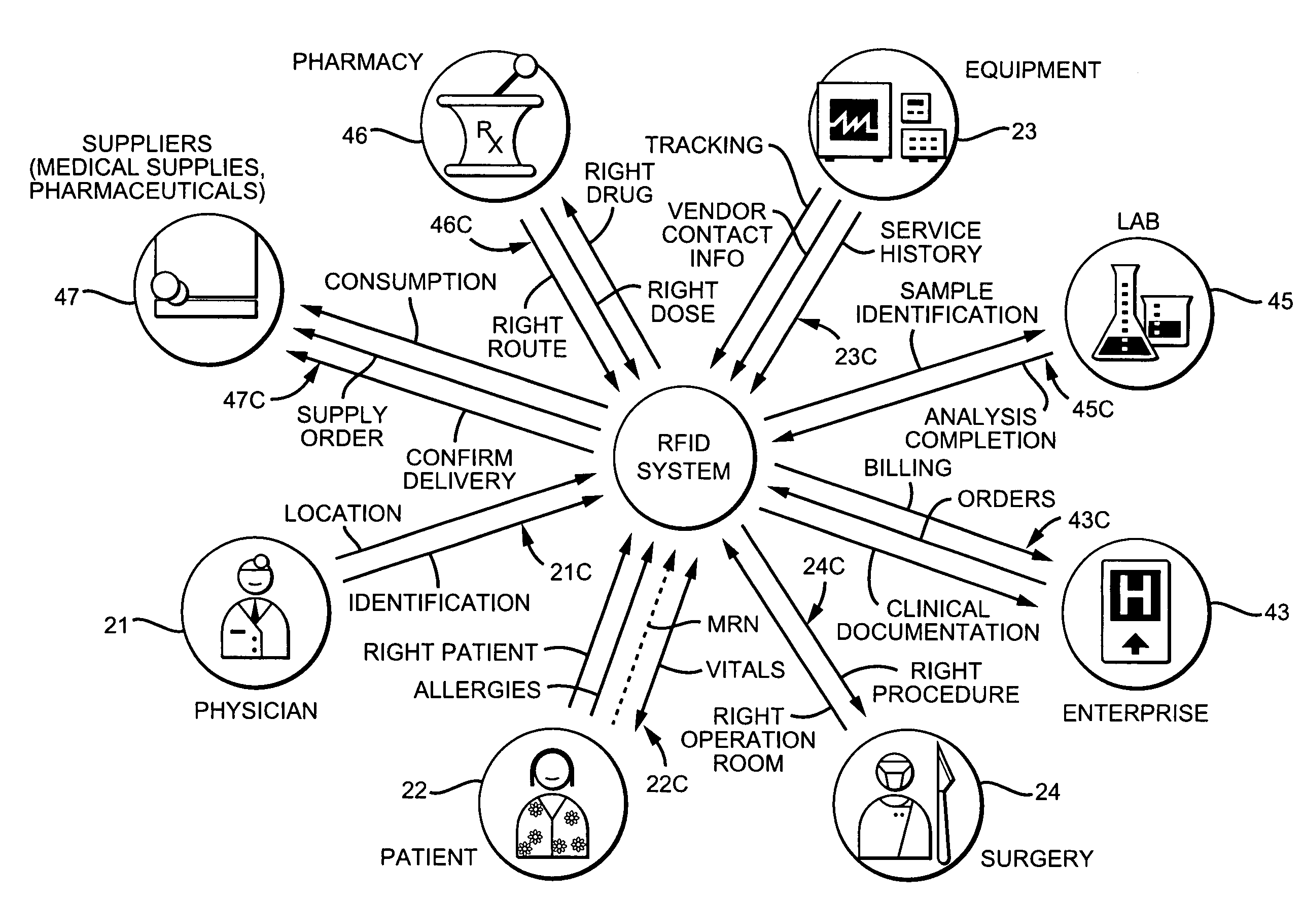 Tag Based Knowledge System For Healthcare Enterprises