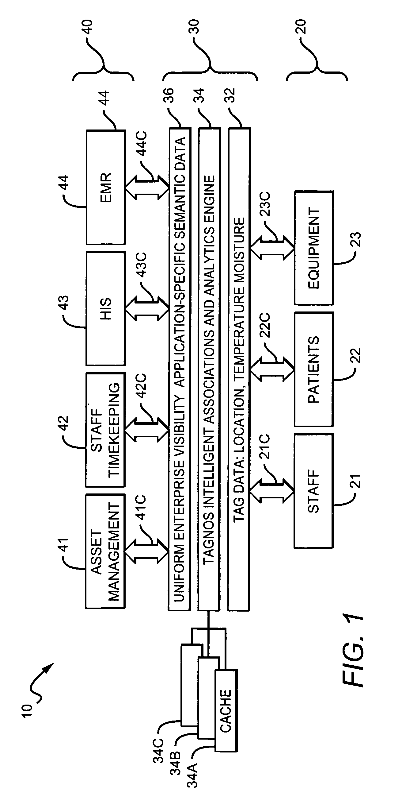 Tag Based Knowledge System For Healthcare Enterprises