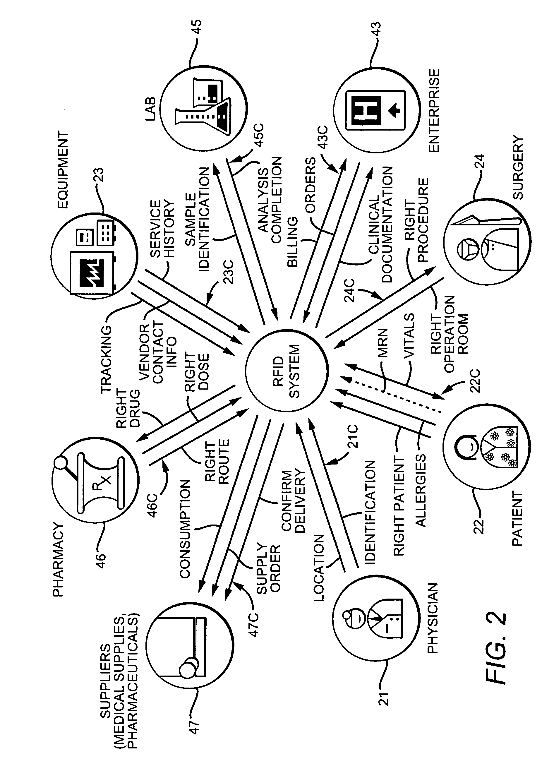 Tag Based Knowledge System For Healthcare Enterprises