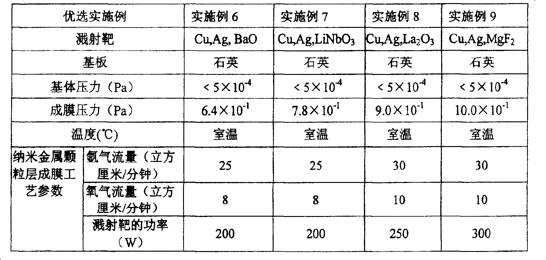 Optical thin-membrane production method of dispersion oxide from copper-silver nanometer particle