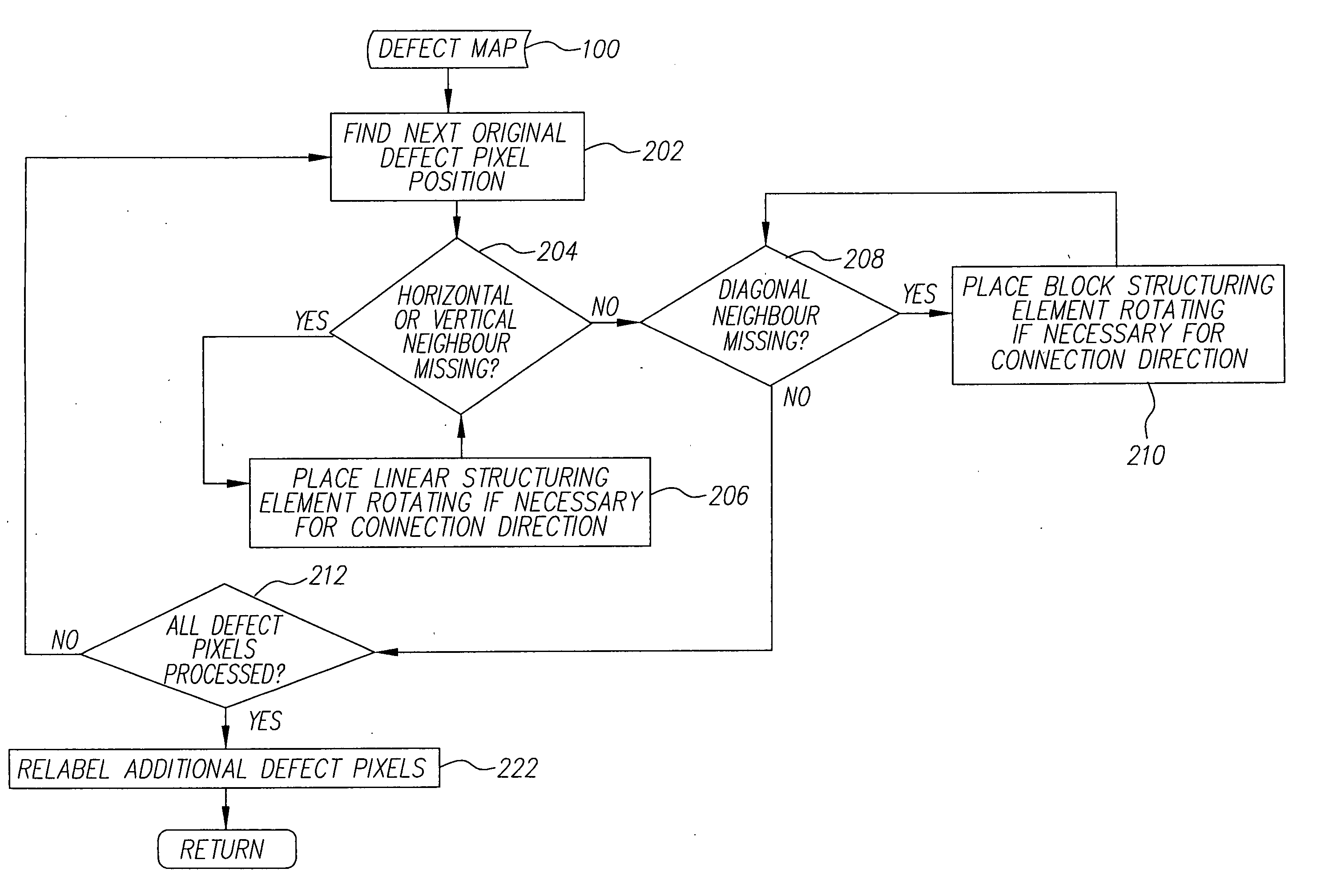 Method and apparatus for digital processing of images