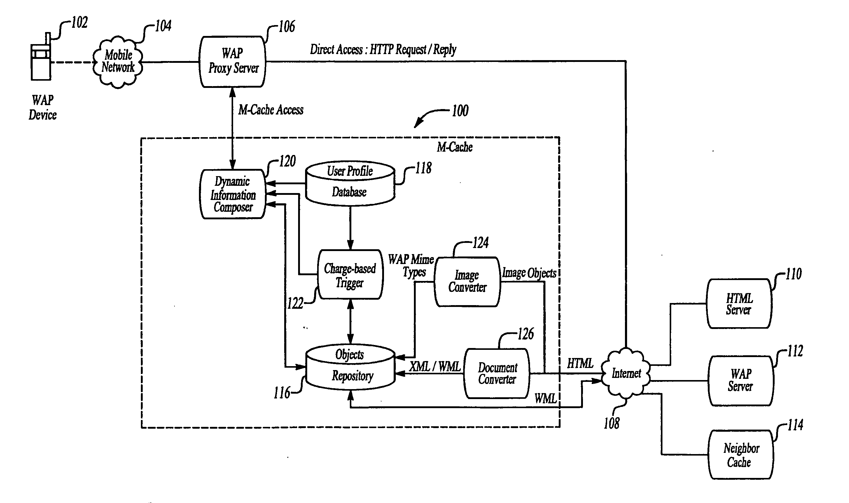 Mobile cache for dynamically composing user-specific information