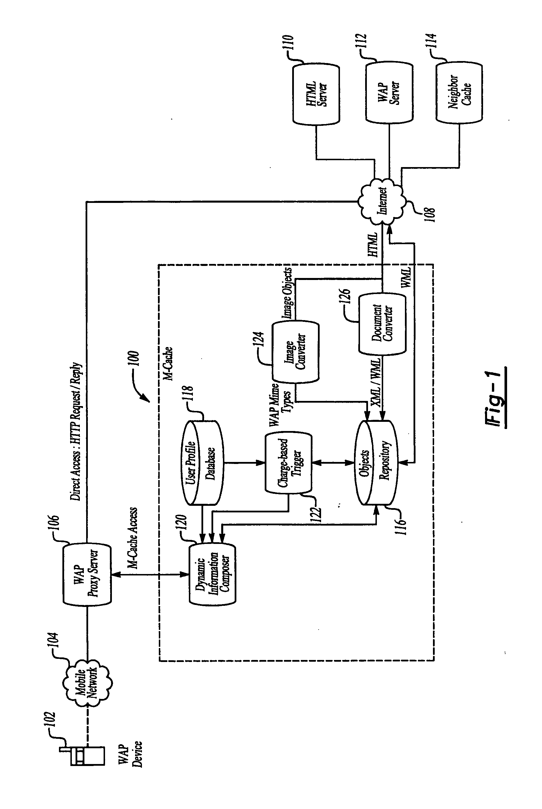 Mobile cache for dynamically composing user-specific information