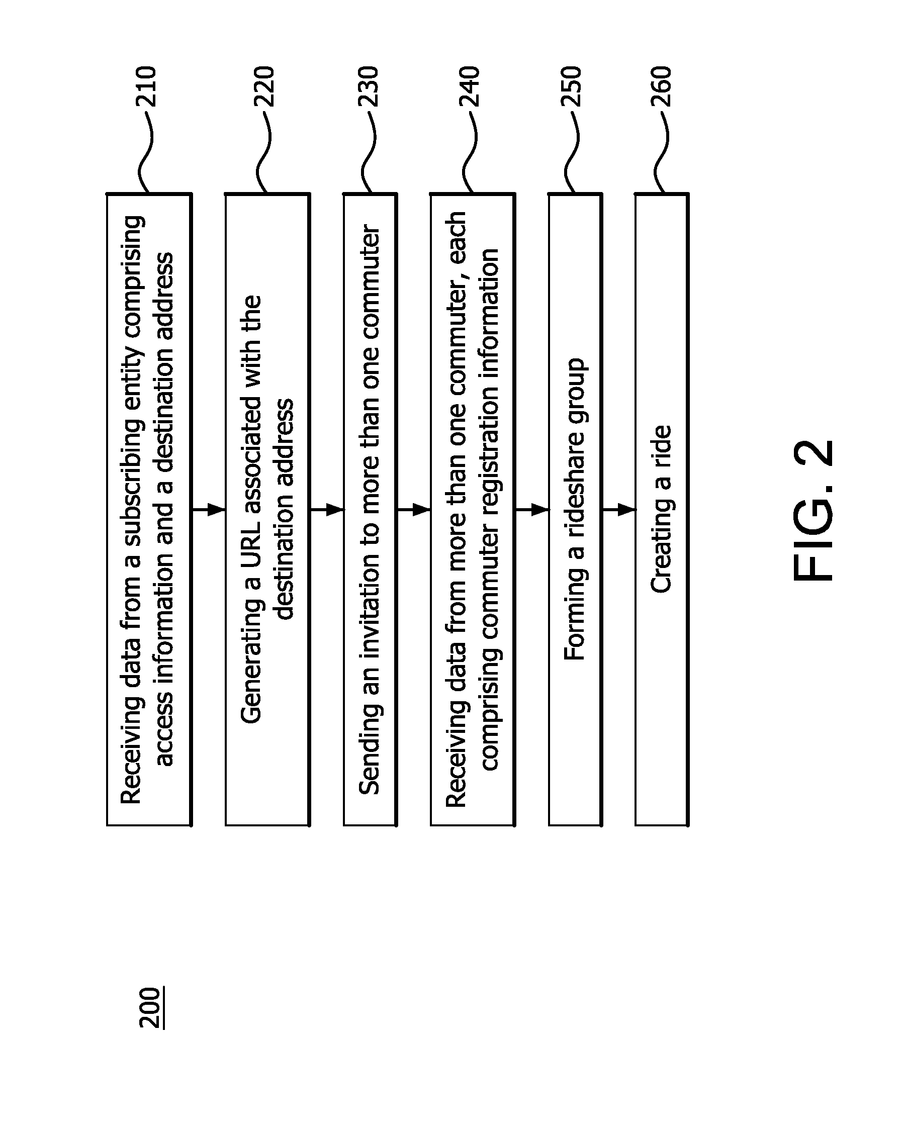 Methods and systems for scheduling a shared ride among commuters