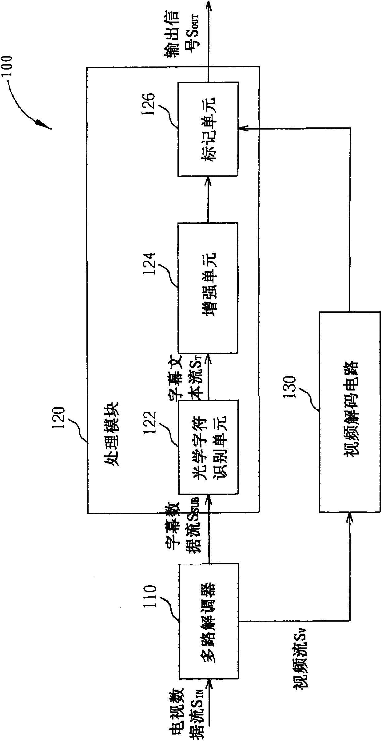 Processing method of subtitle data stream of video programme and video displaying system