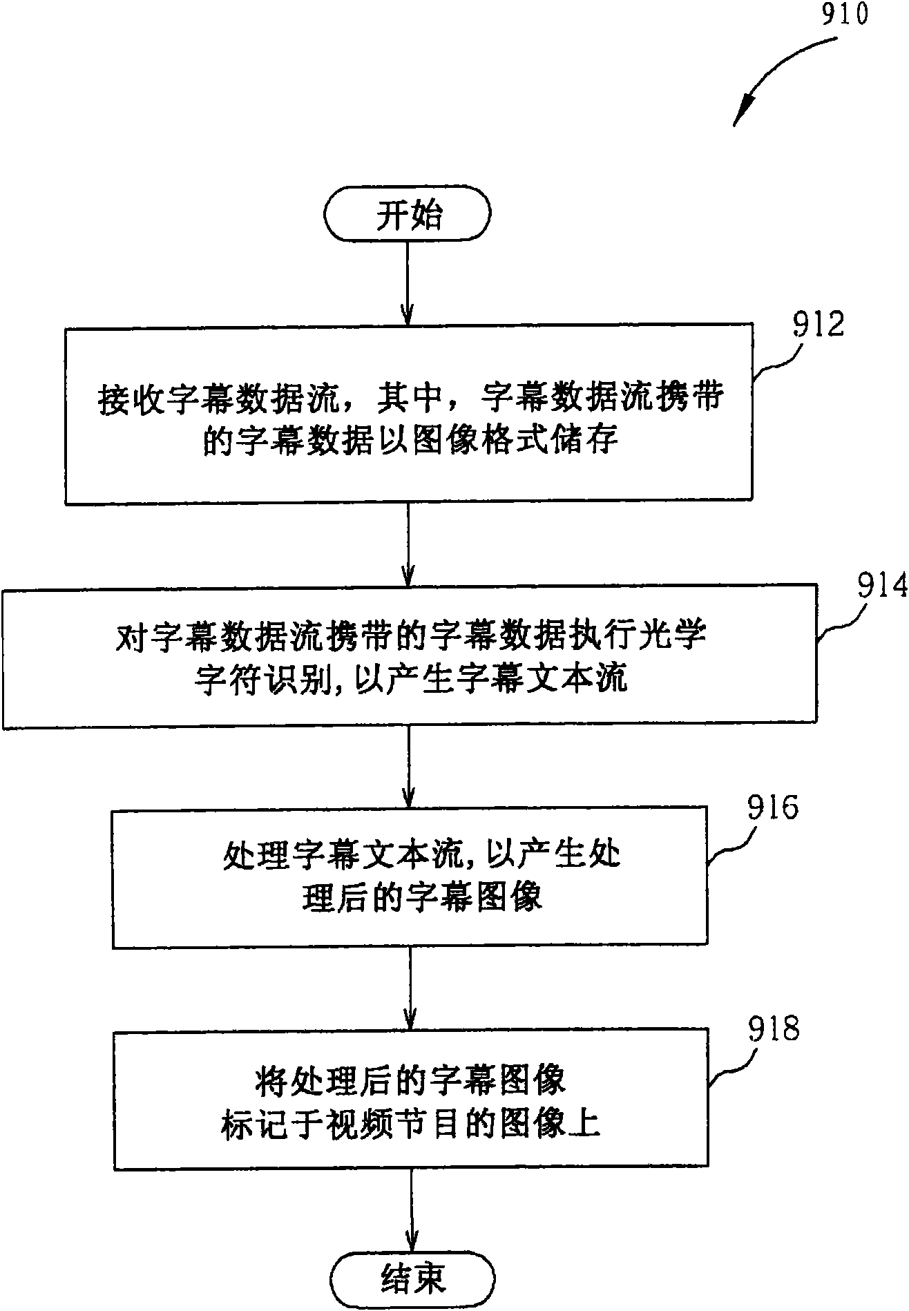 Processing method of subtitle data stream of video programme and video displaying system