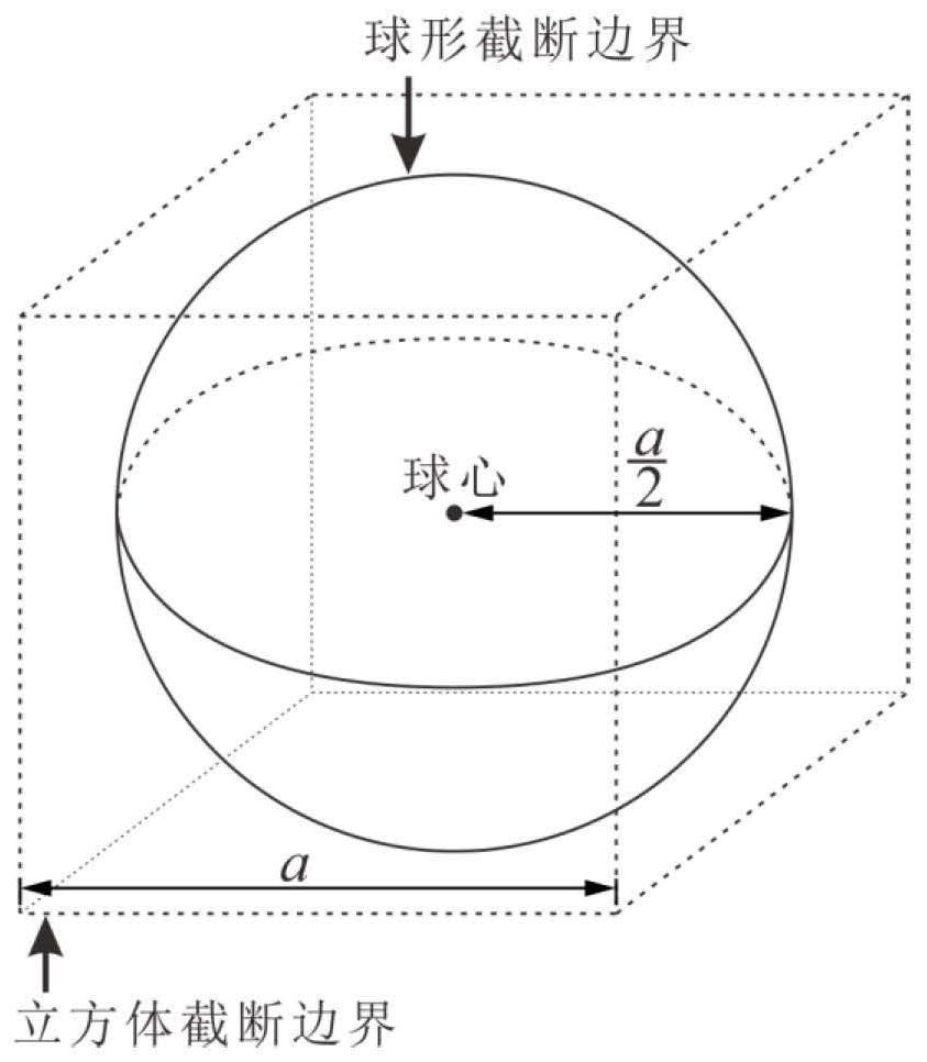 Realization method of truncated boundary of anisotropic perfectly matched layer in Cartesian coordinate system