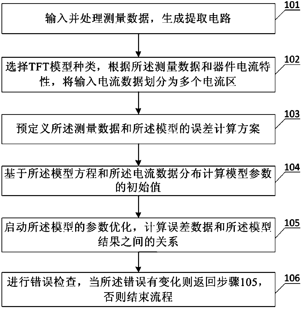 method for extracting TFT model parameters