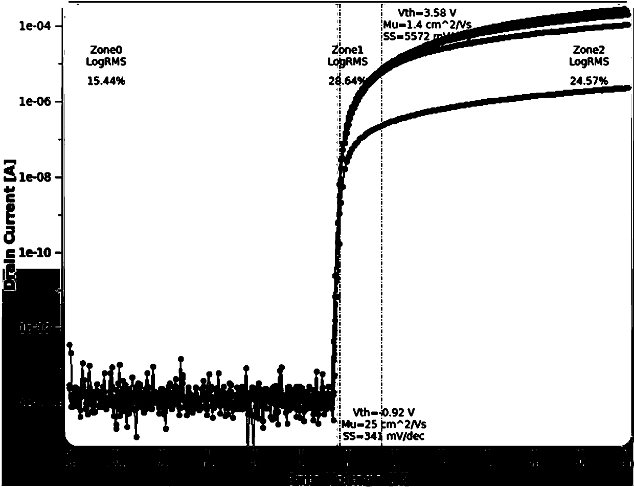 method for extracting TFT model parameters