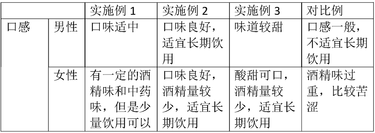 Fruit-flavoured beautiful millettia root health wine, and preparation method and application thereof