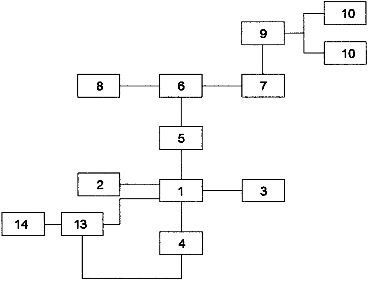 Teaching computer network security control system