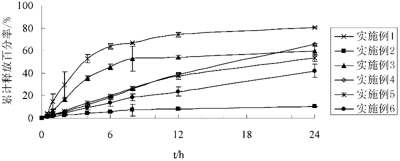 Quetiapine fumarate sustained-release tablets and preparation method thereof
