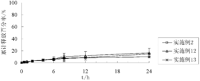 Quetiapine fumarate sustained-release tablets and preparation method thereof