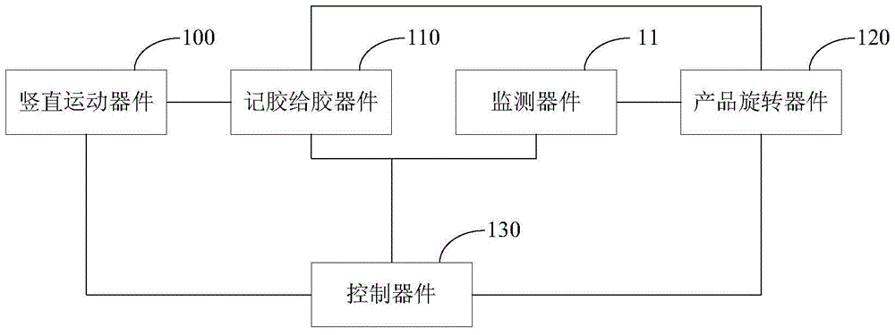 A kind of glue coating device and method for aviation circuit breaker lug special colloid