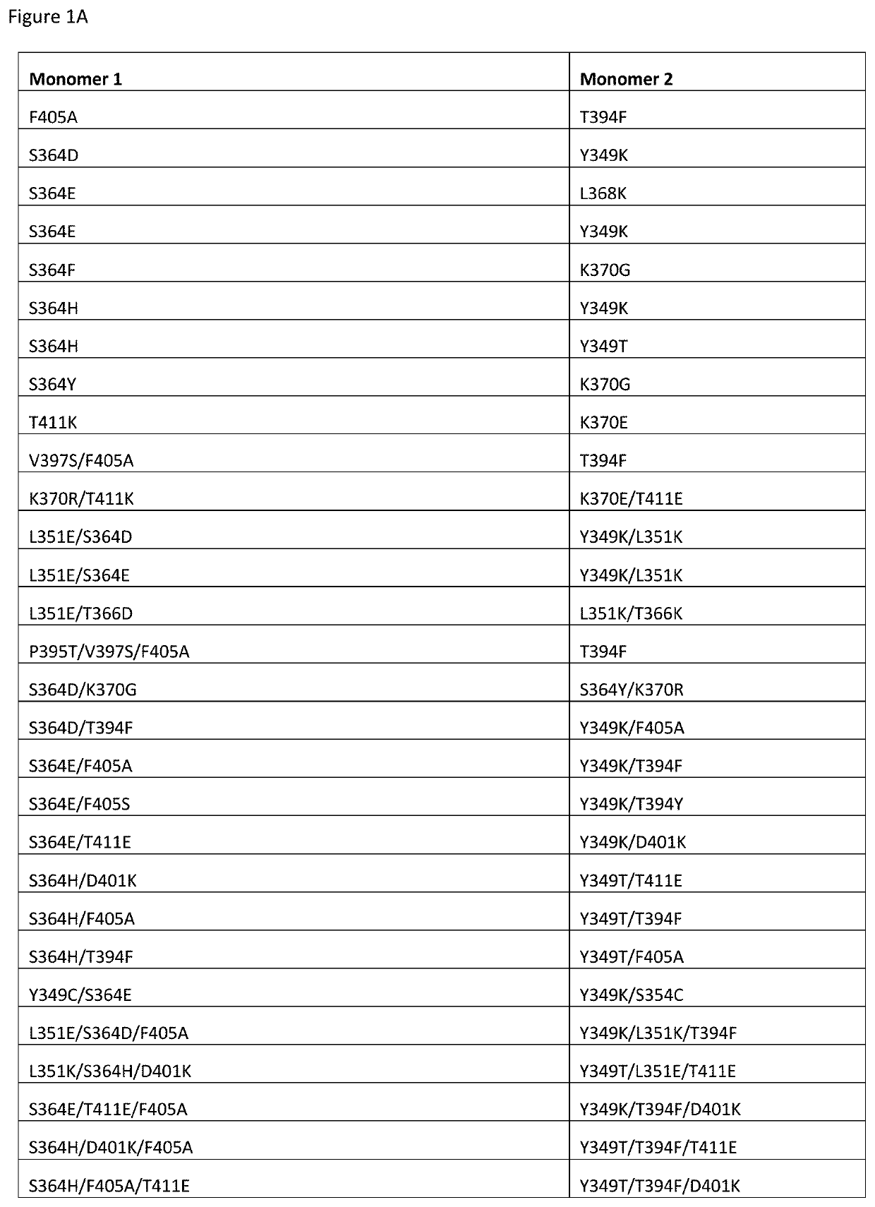 HETERODIMERIC IgG-LIKE BISPECIFIC ANTIBODIES - Eureka | Patsnap