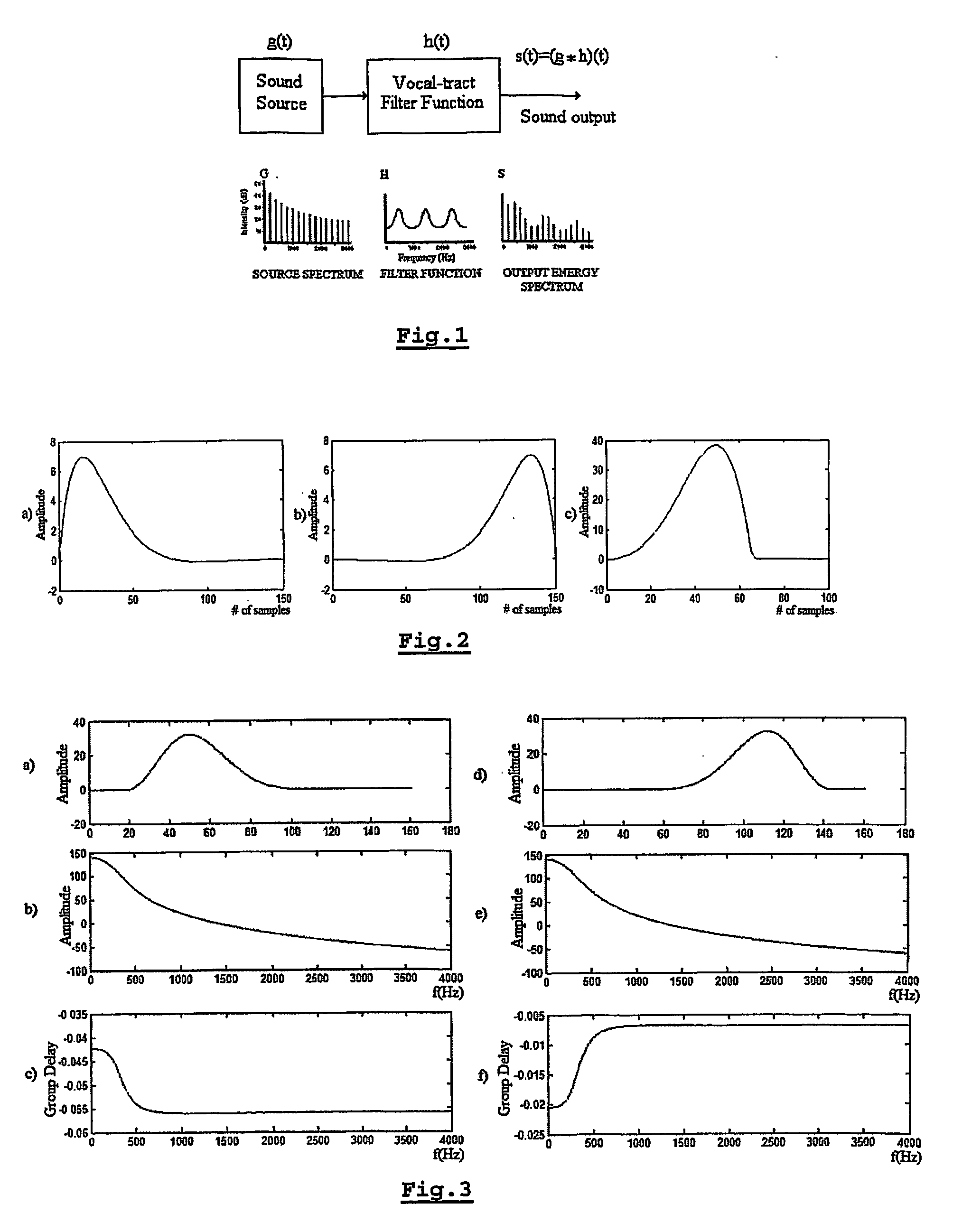 Method for estimating resonance frequencies