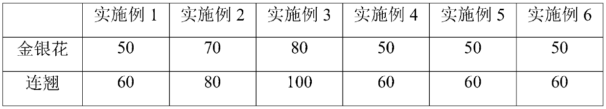 Liver nourishing and protecting traditional Chinese medicine composition and preparation and application thereof