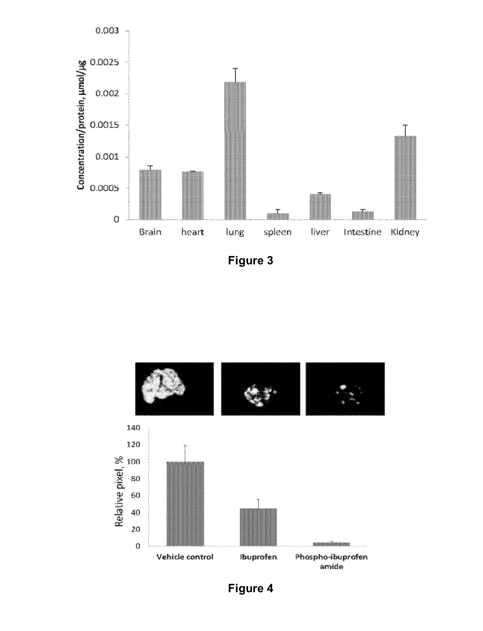 Compounds and compositions for use in the prevention and treatment of inflammation-related disorders, pain and fever, skin disorders, cancer and precancerous conditions thereof