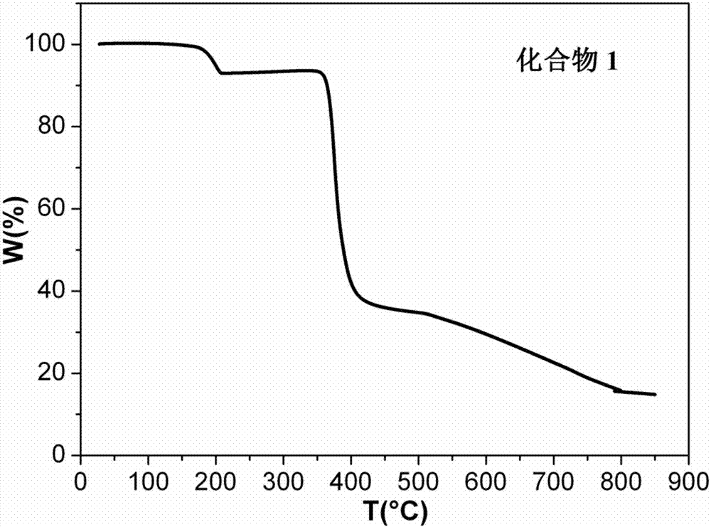 Nickel-based magnetic compound material as well as synthesis method and application thereof