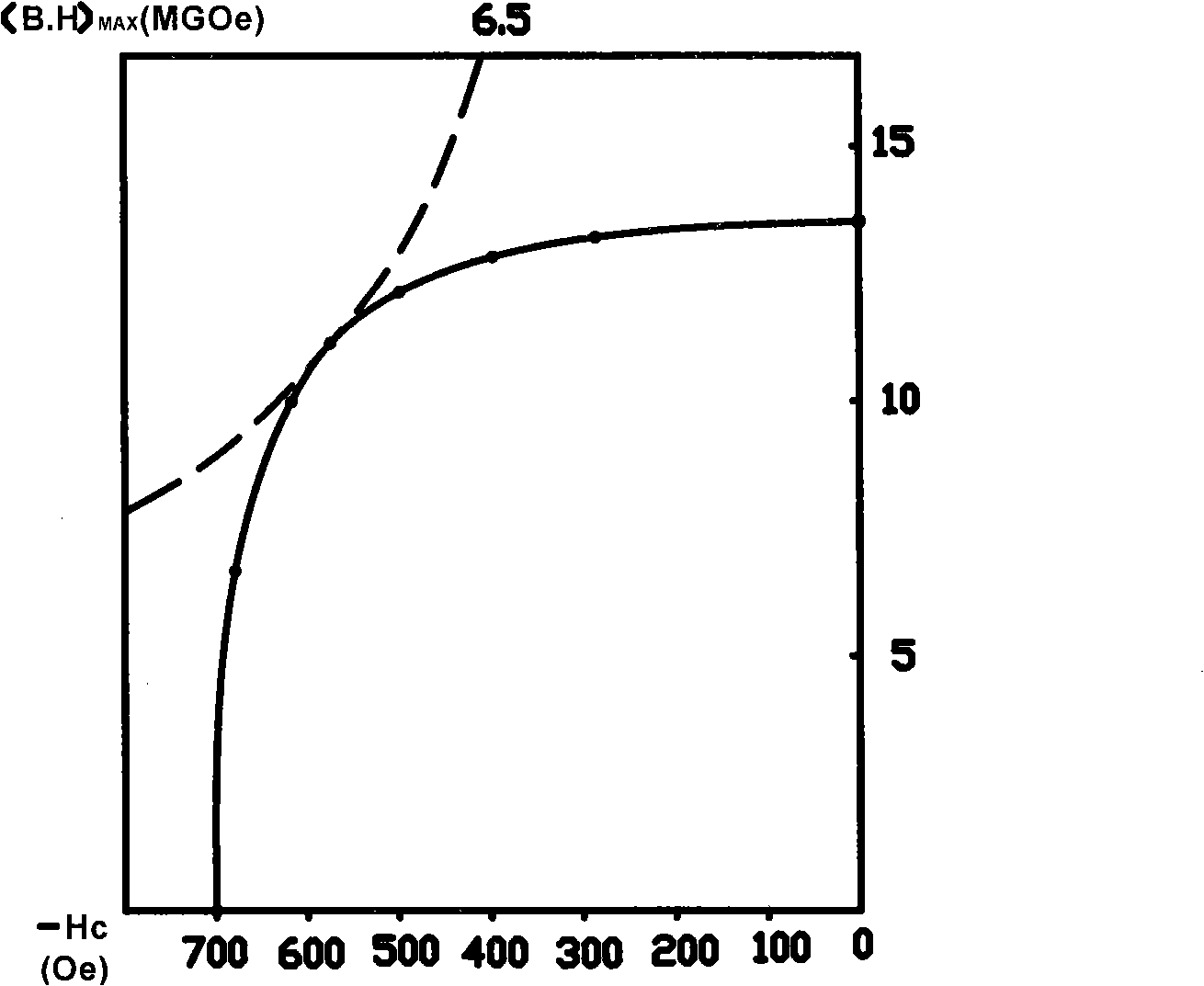 Molybdenum-titanium composite iron-chromium-cobalt permanent magnetic alloy and deformation processing technique