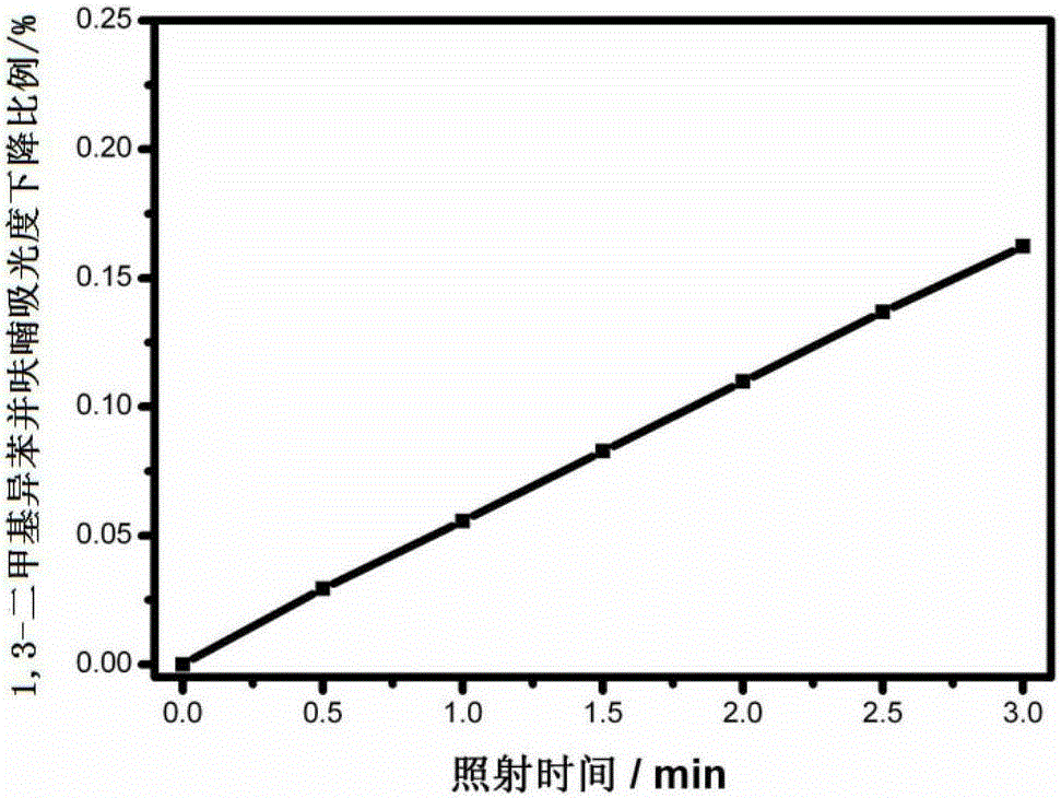 Water-soluble cationic benzylidene cyclopentanone photosensitizer and preparation method and application of photosensitizer in photodynamic sterilization