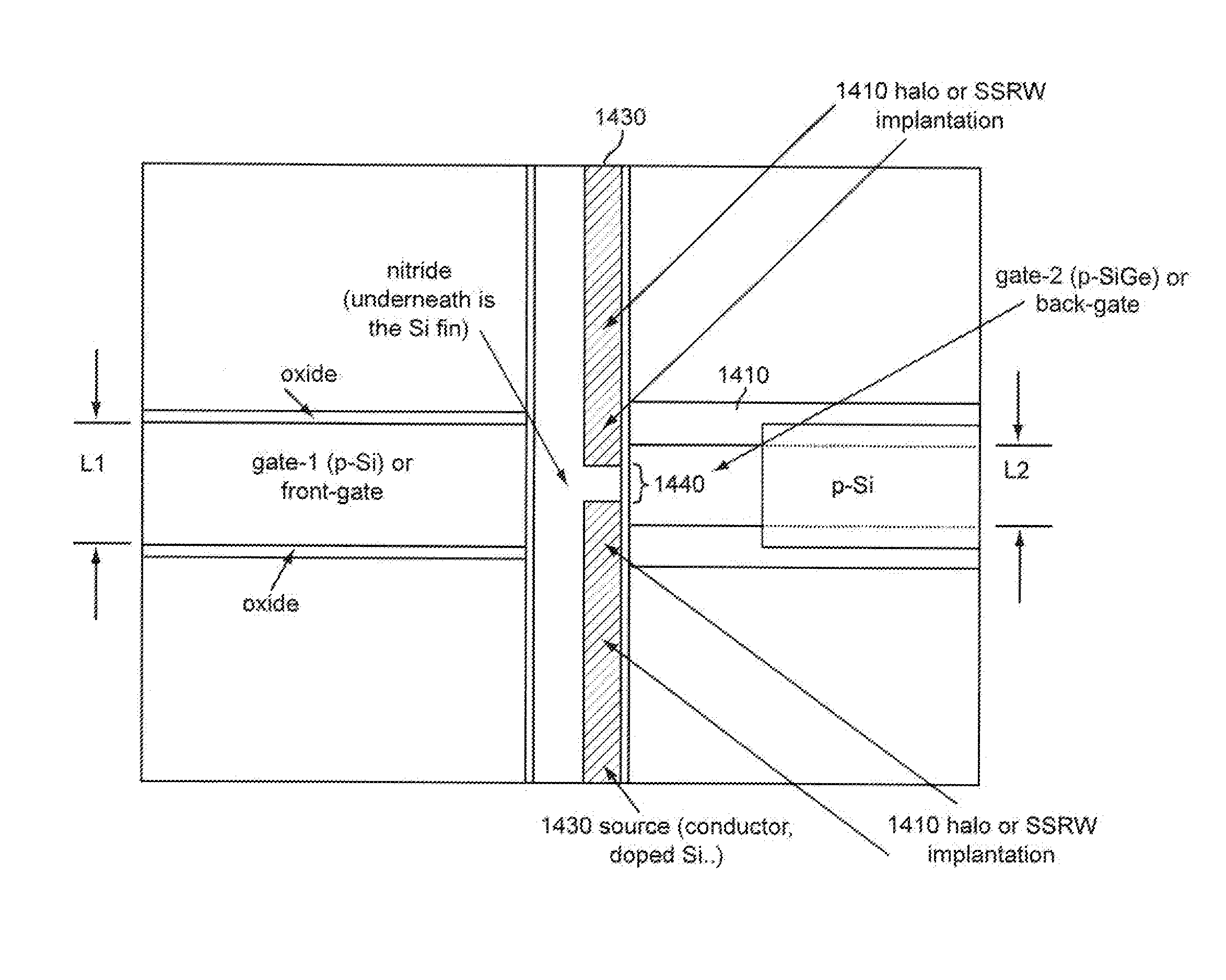 Method for manufacturing double gate finFET with asymmetric halo