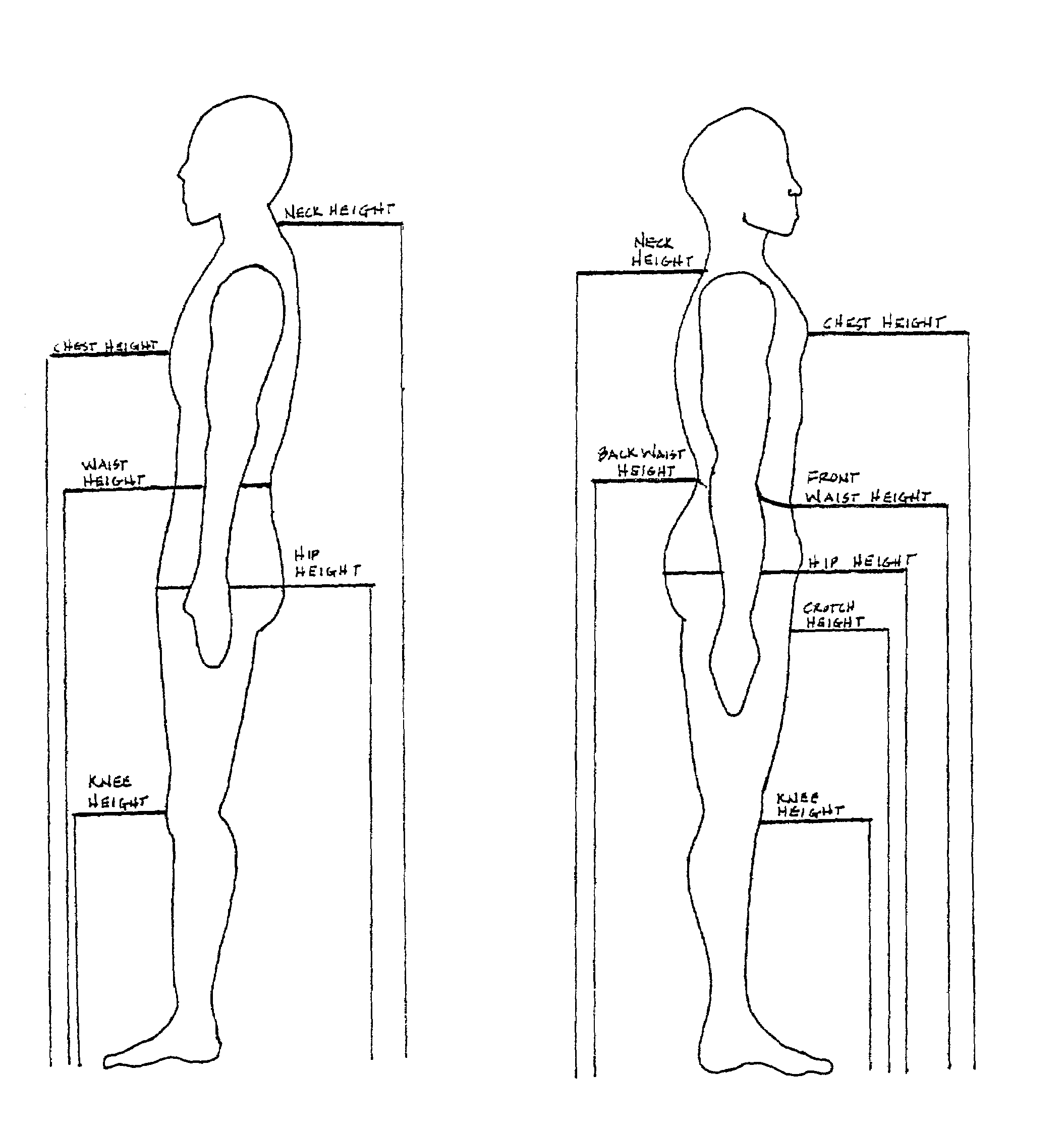 Patterning system for a selected body type and methods of measuring for a selected body type