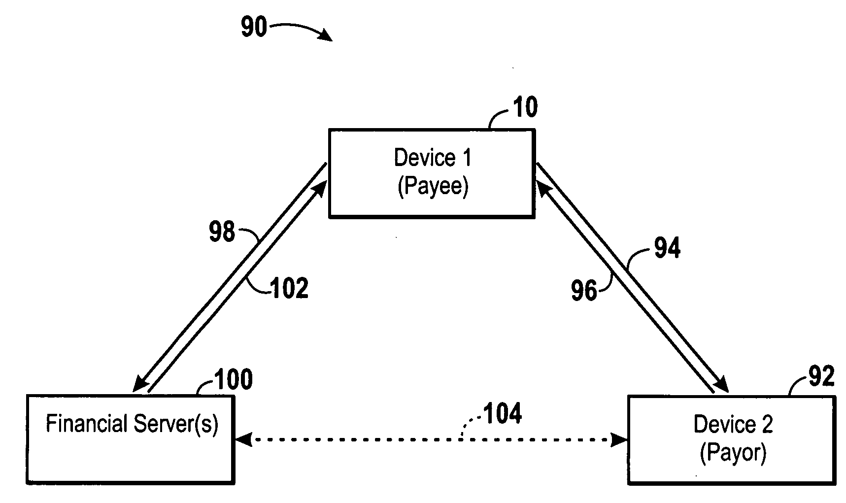 System and method for processing peer-to-peer financial transactions