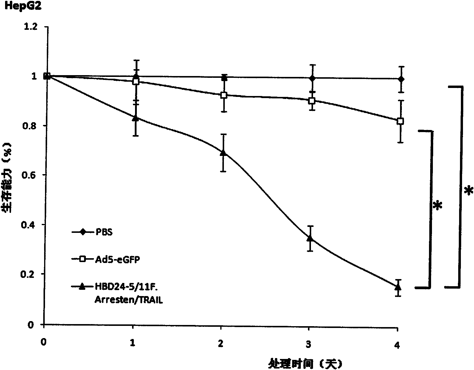 Oncolytic adenovirus vector for modifying and expressing two exogenous genes by fibrin, construction method and application of vector