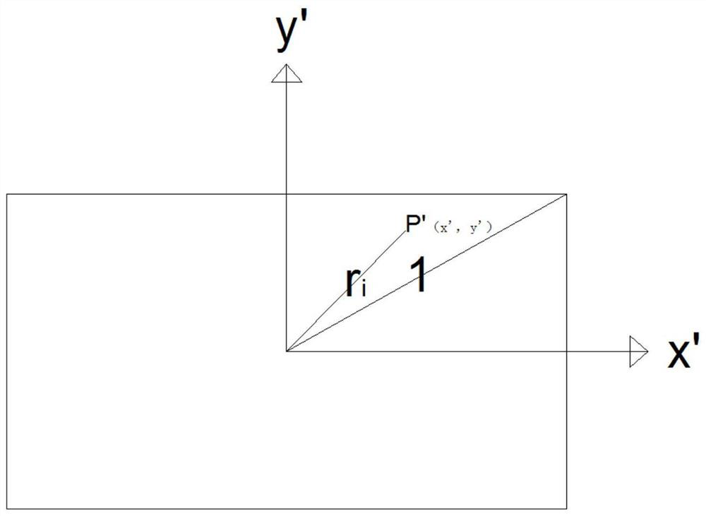 A device and method for testing the resolution of a wide-angle lens