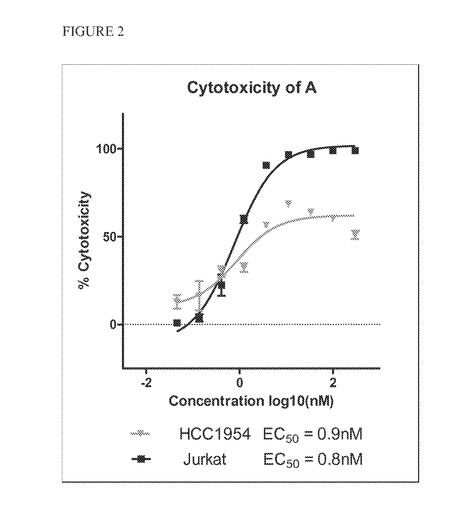 Cytotoxic and Anti-mitotic compounds, and methods of using the same