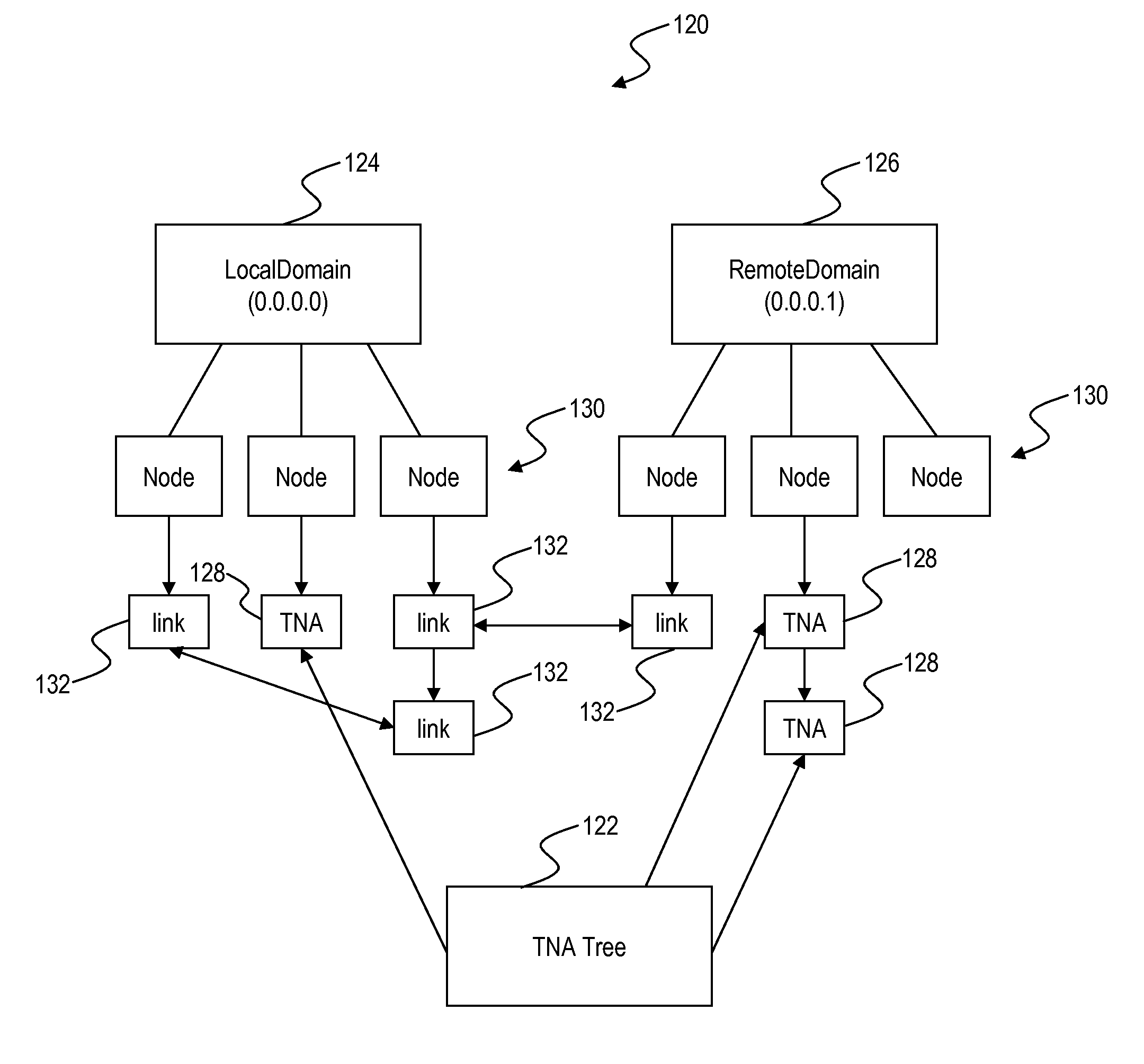 System and methods for connections using automatically switched optical network control planes