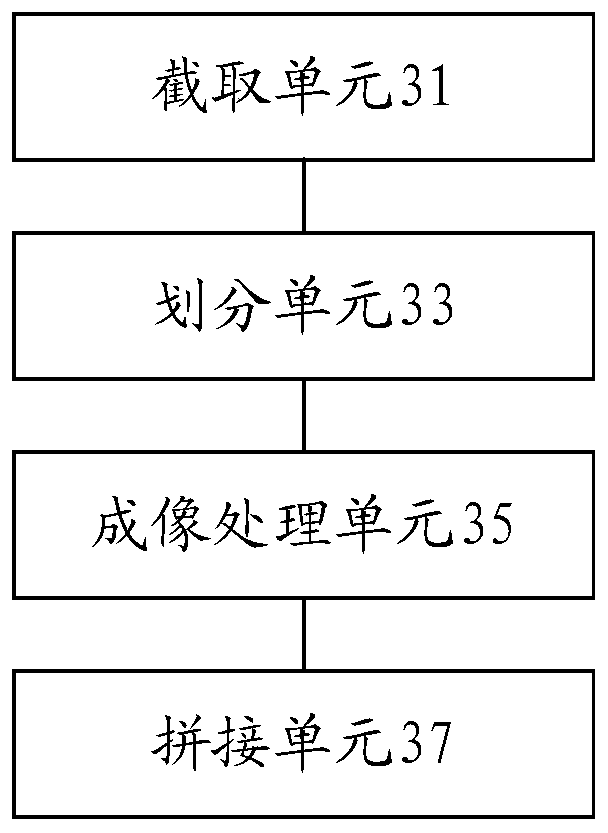 Vehicle-mounted radar imaging method and device and electronic equipment