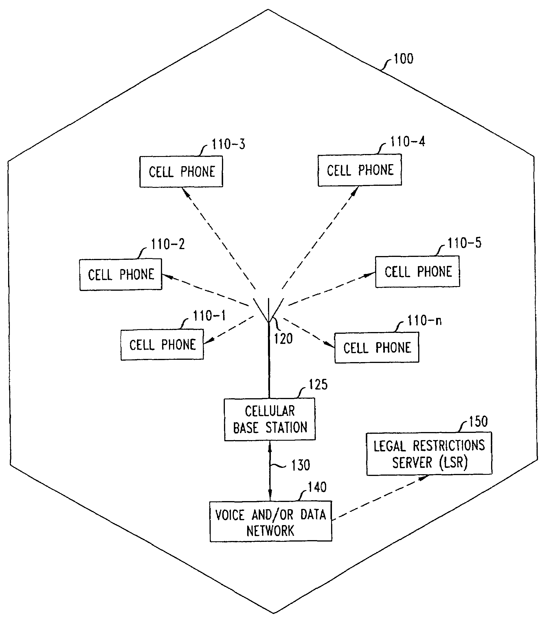 Modification of portable communications device operation in vehicles