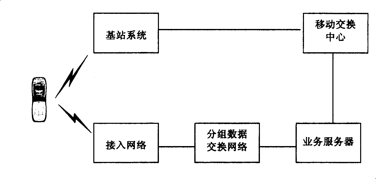 Method of paging information transmission between CDMA2000 1X and HRPD network