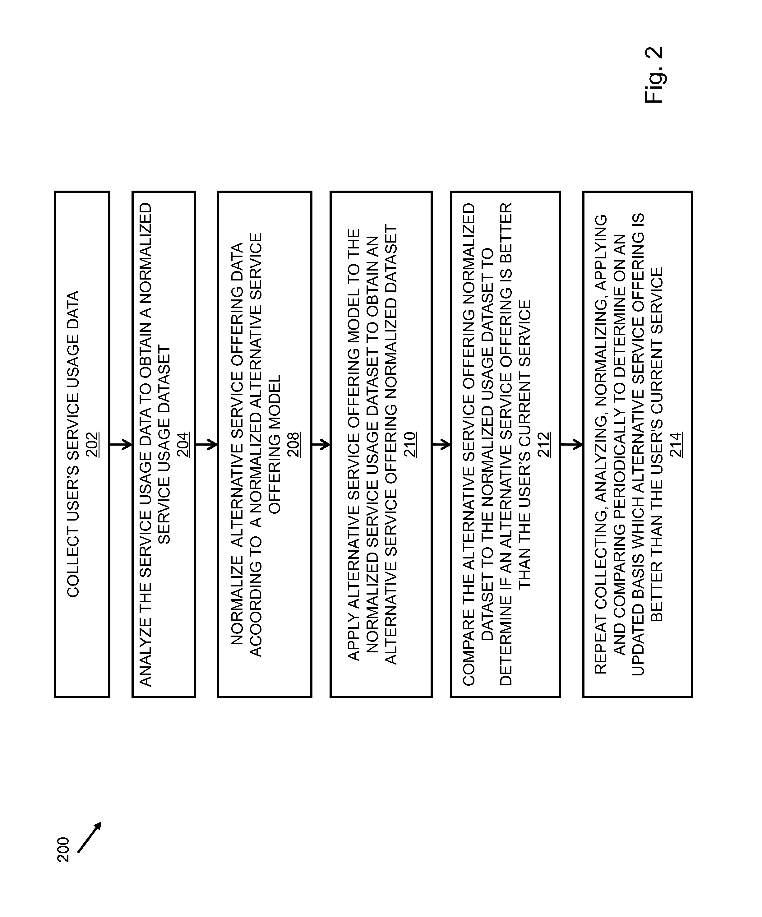 Application ecosystem and authentication