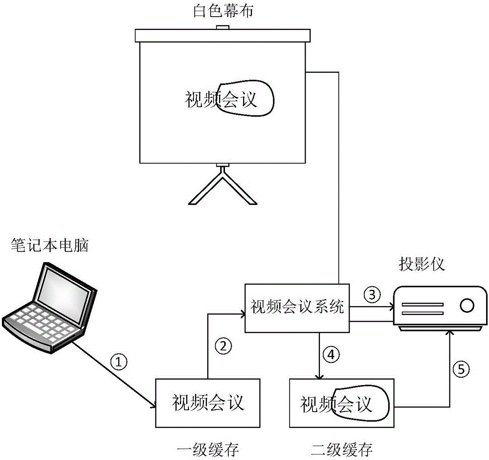 Video marking method and device, and video conference system