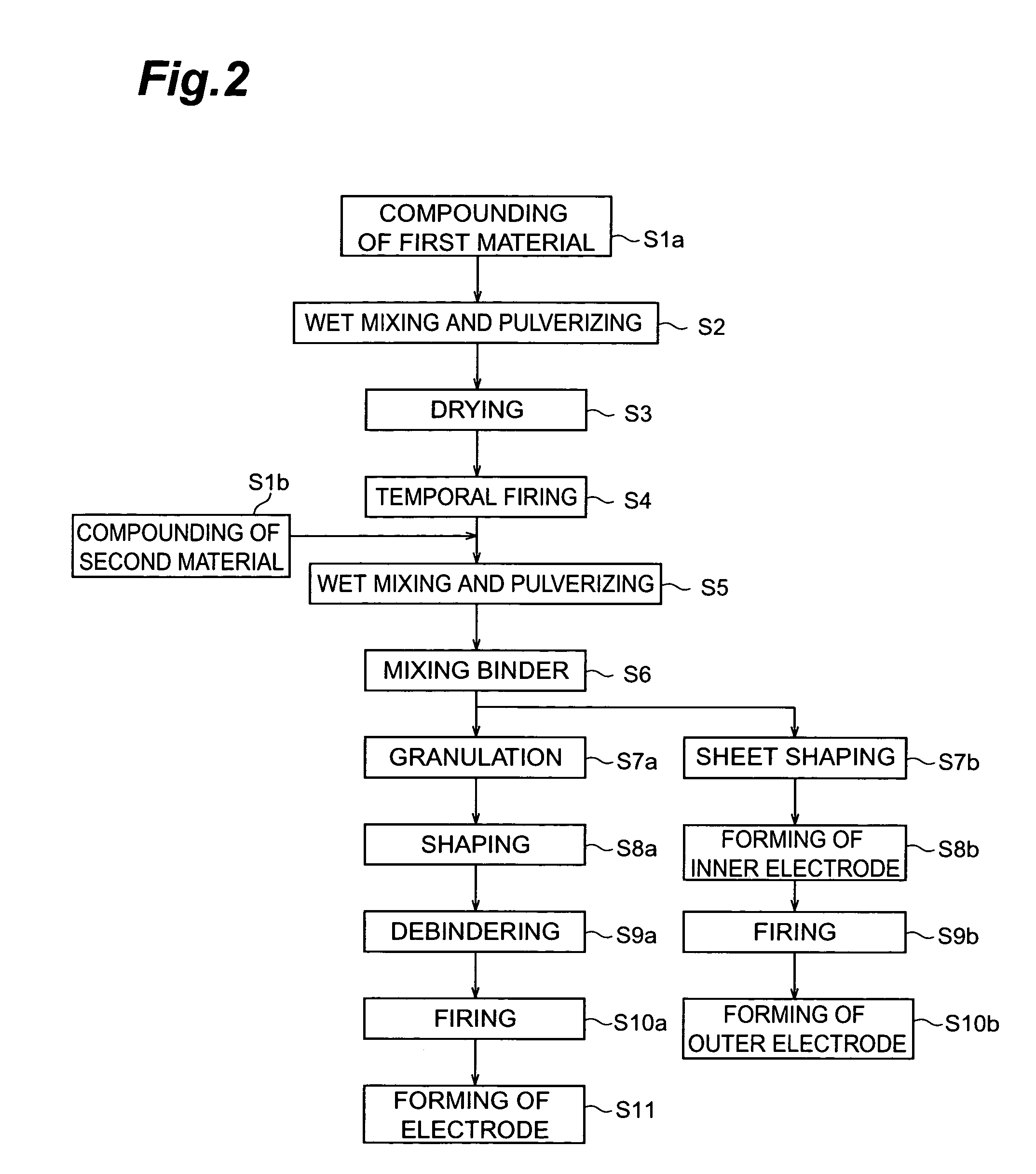 Piezoelectric porcelain composition, piezoelectric device, and methods of making thereof