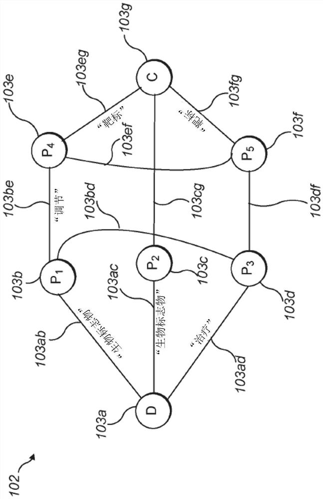 Graph neutral networks with attention