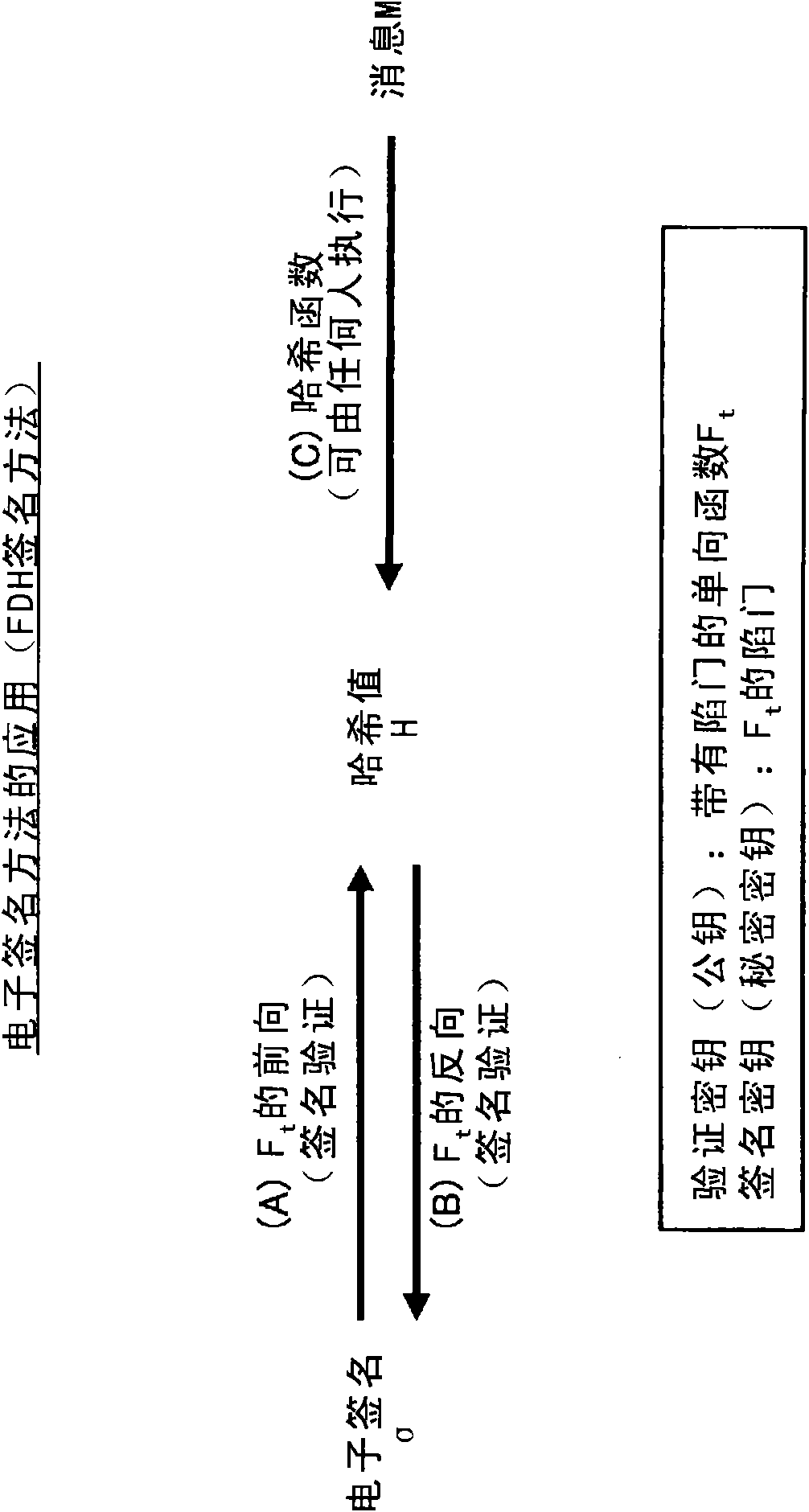 Information processing device, key generating device, signature verifying device, information processing method, signature generating method, and program