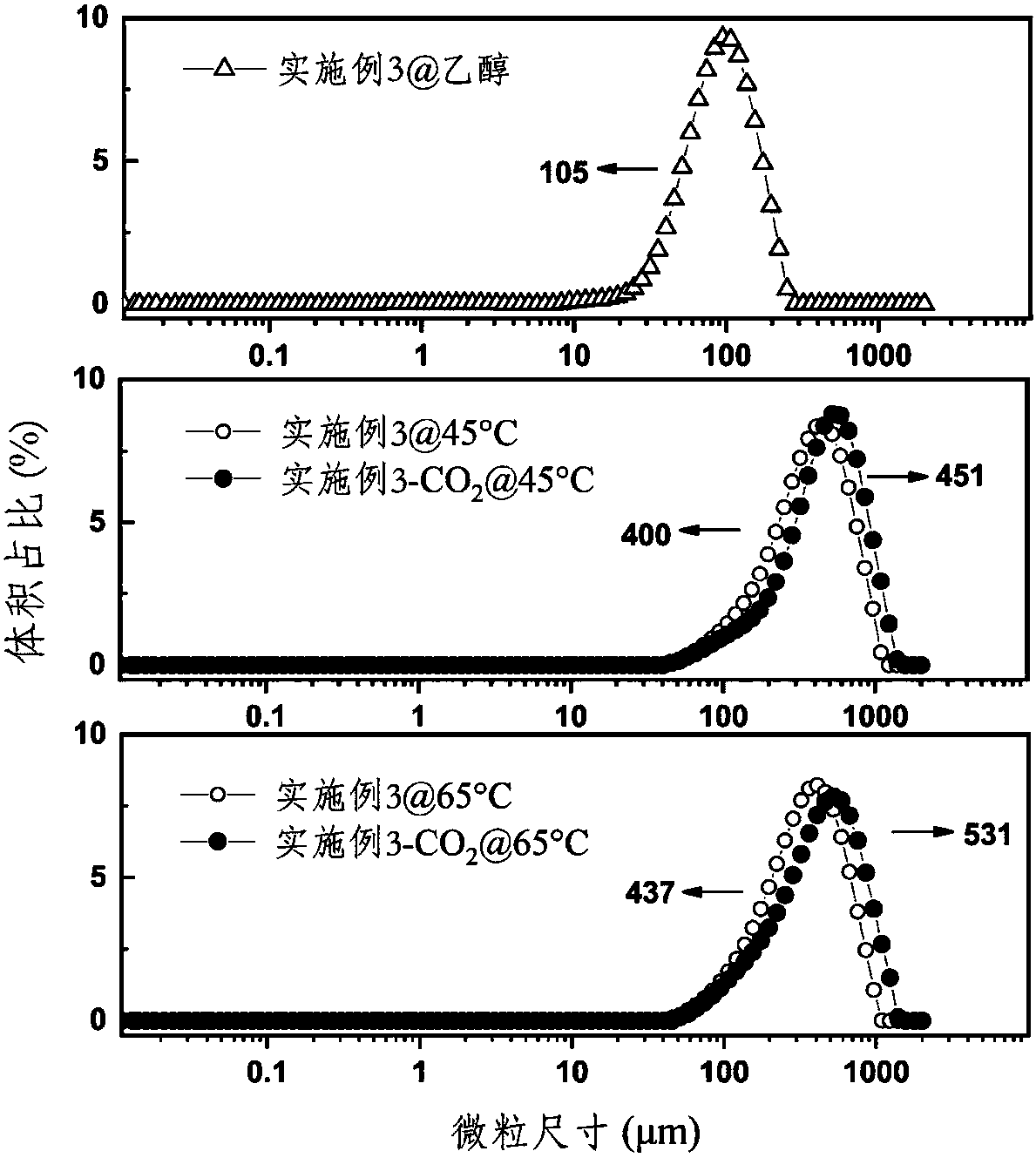 Double-stimulation expanding gel particle for preventing gas channeling in process of carbon dioxide oil displacement and preparation method of double-stimulation expanding gel particle