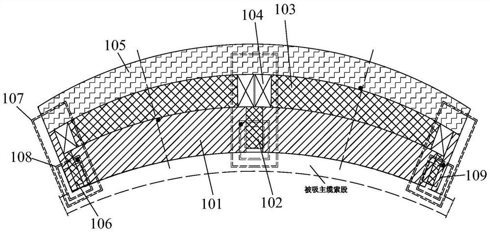 A Suspension Bridge Main Cable-Saddle Sliding State Active Regulating Suction Device and Method